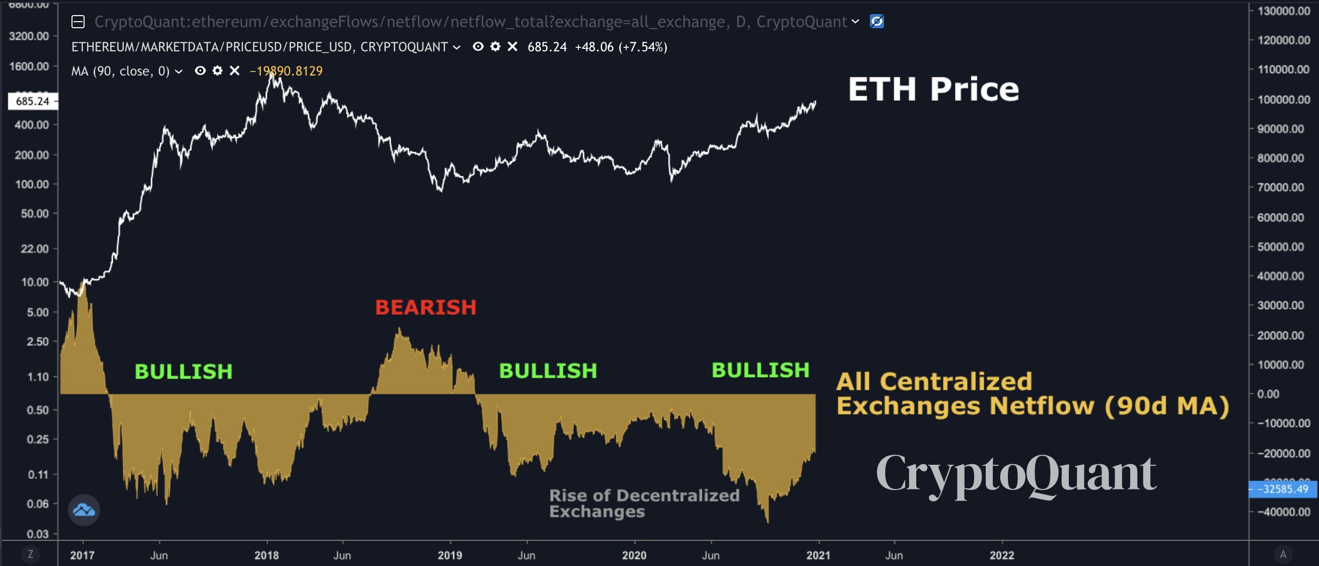 ethereum price going down